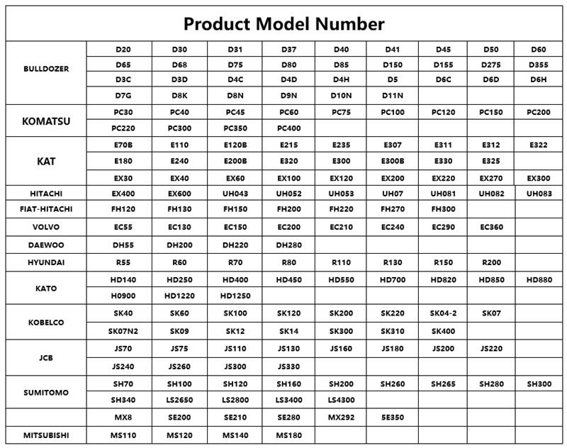 Model Number